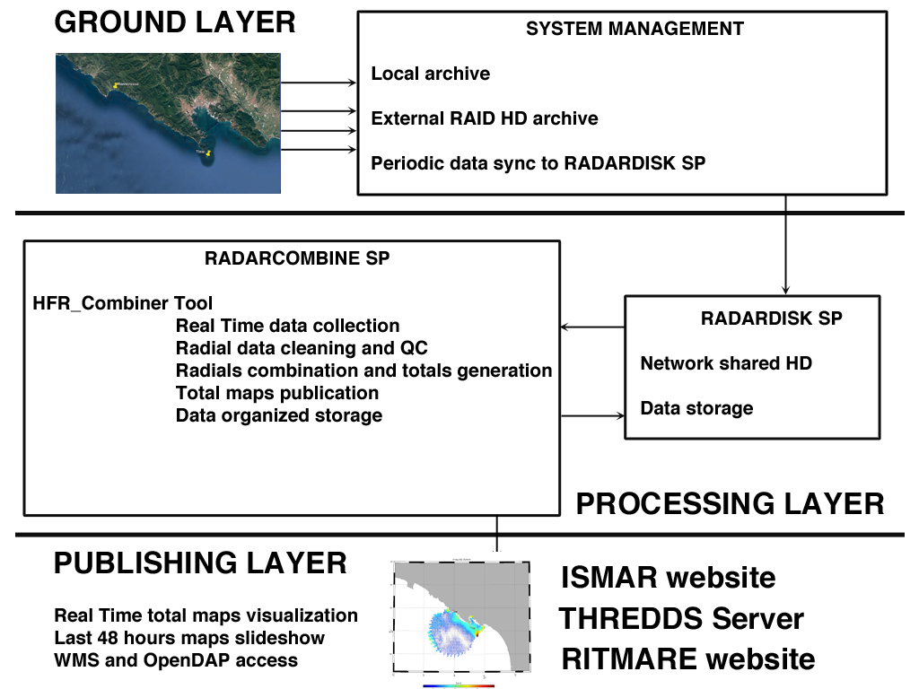 processing diagram